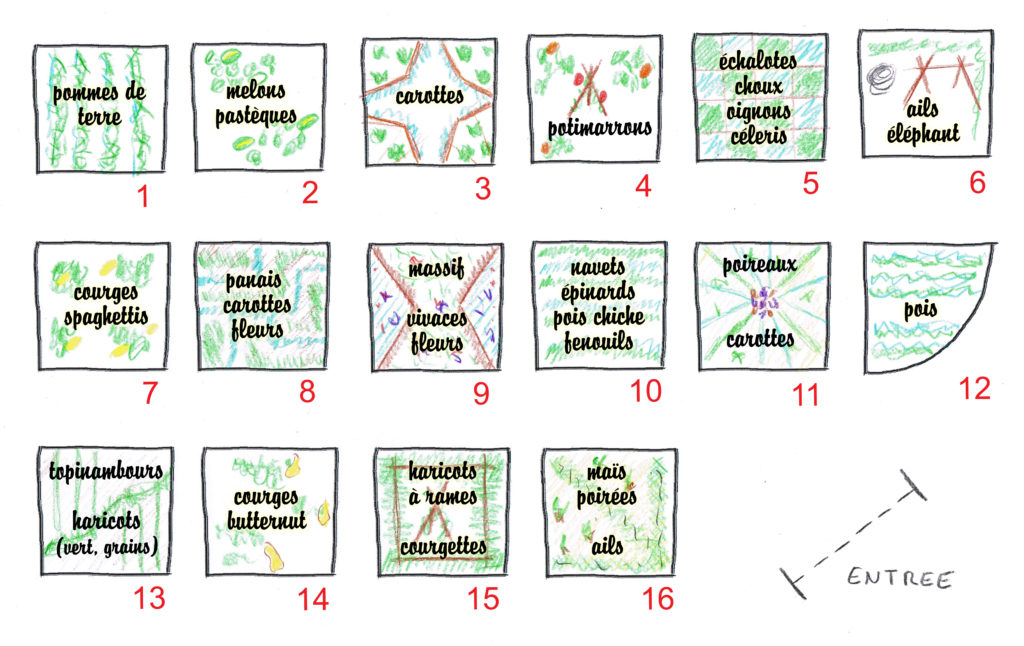 plan 2019 Jardin d'essai